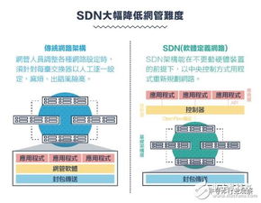 從1G到5G 通訊產(chǎn)業(yè)技術(shù)演進(jìn)與競合格局的深度解析