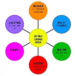 育慧教學 學習網絡安全技術與網絡技術開發，開啟光明職業前景